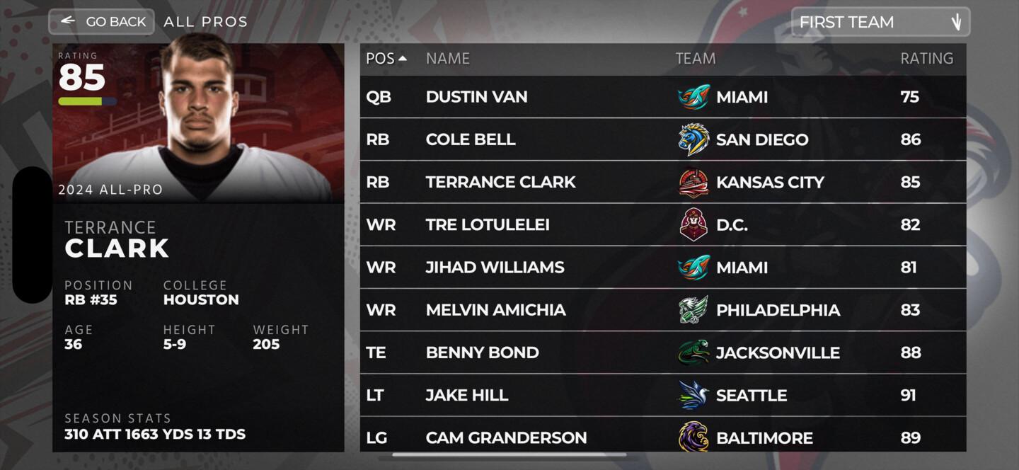 All Pro Players