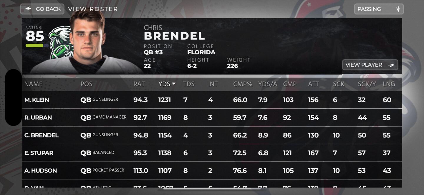 League Statistics